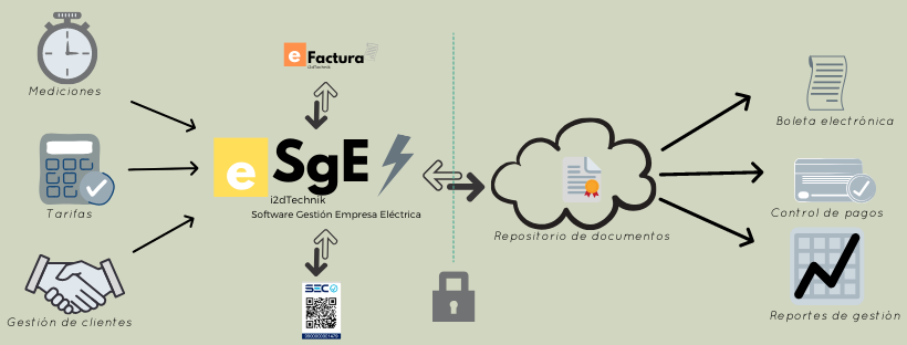 Odoo • Text and Image