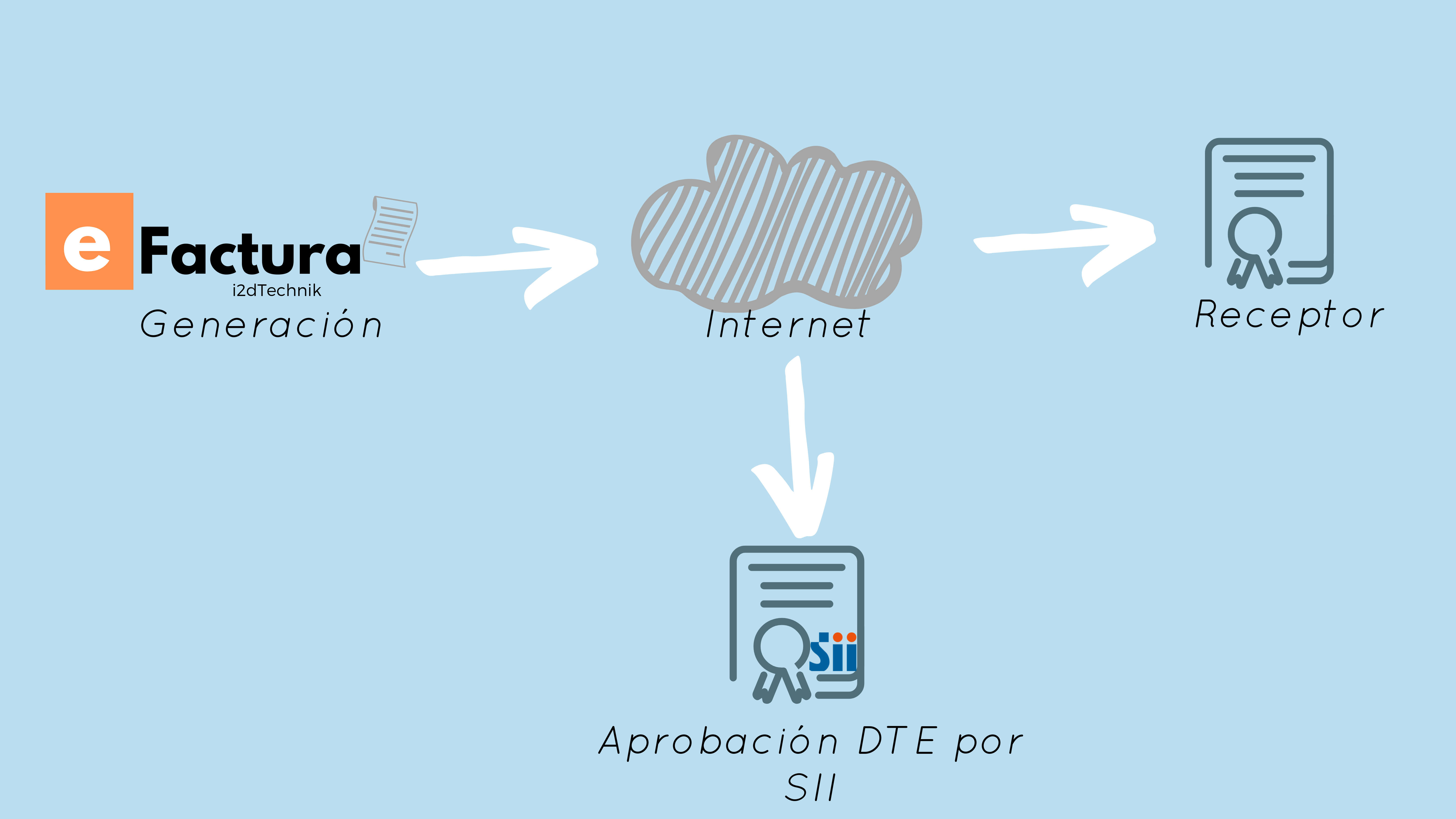 Odoo • Text and Image
