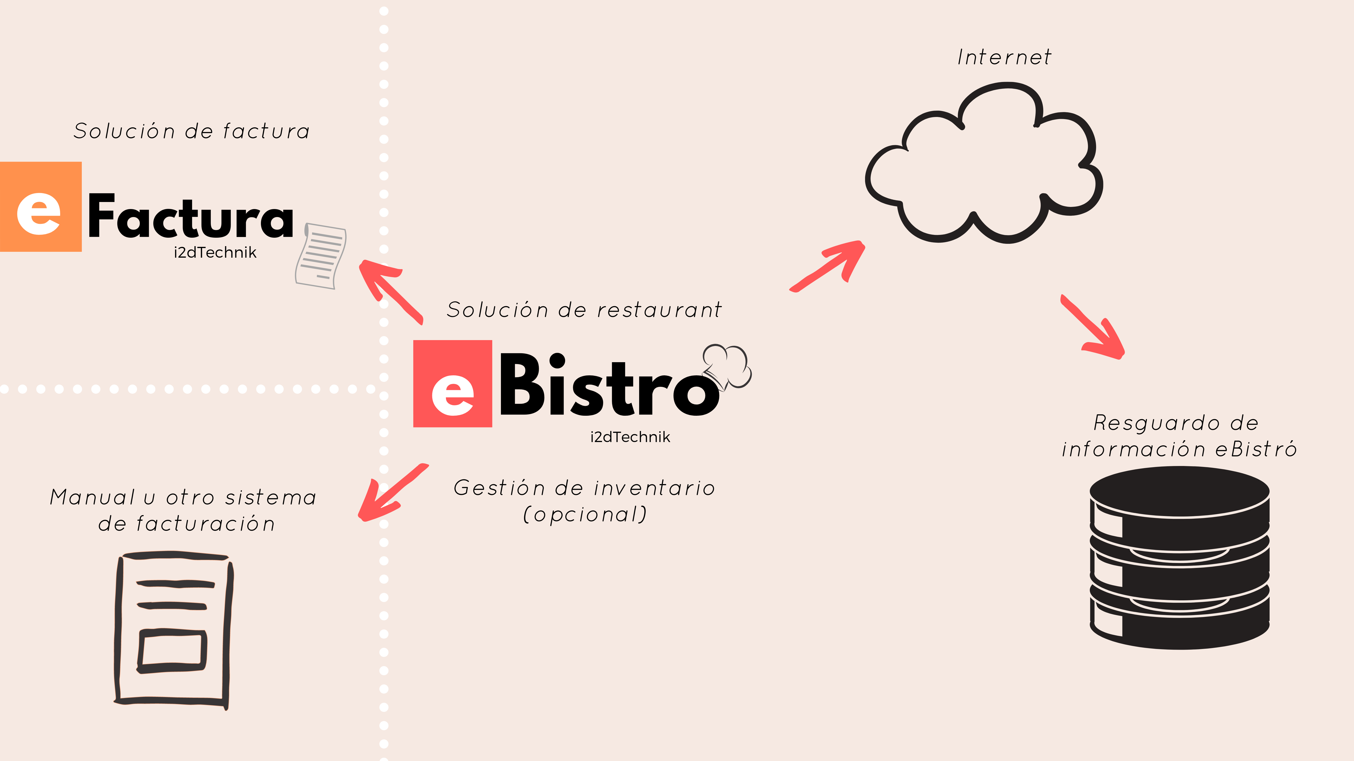 Odoo • Text and Image